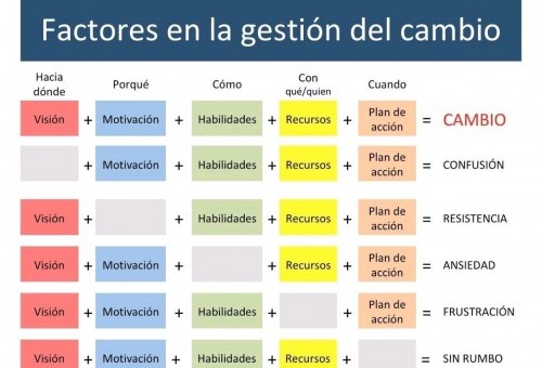 La mayoría de los problemas de las pymes familiares tienen su origen en un problema de comunicación